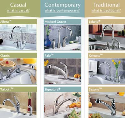 Bathroom Sinks  Faucets on Sinks  Jet Bathtubs  Luxury Faucets  Kitchen And Bathroom Remodeling